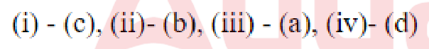 Question content