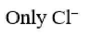 Question content
