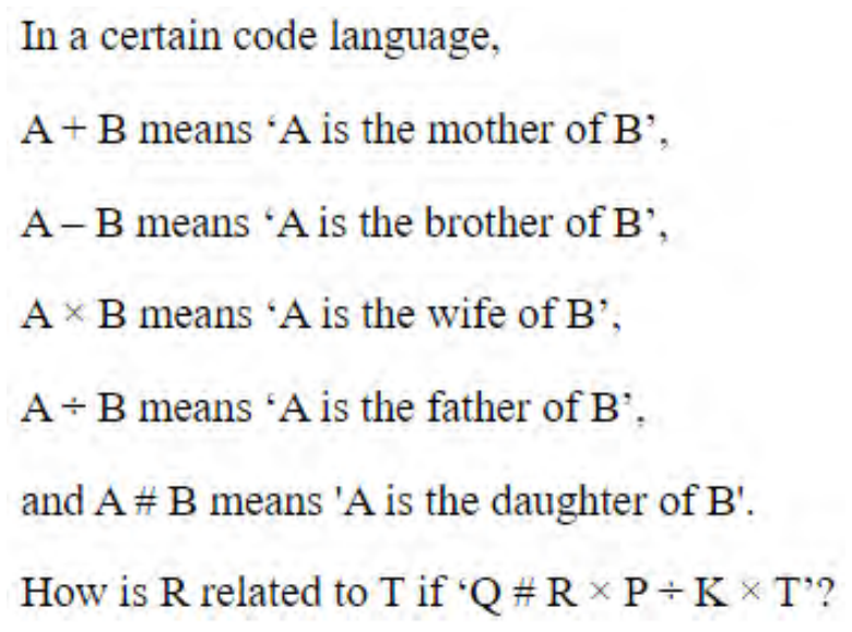 Question content
