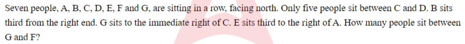 Question content