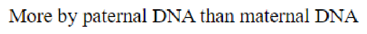 Question content