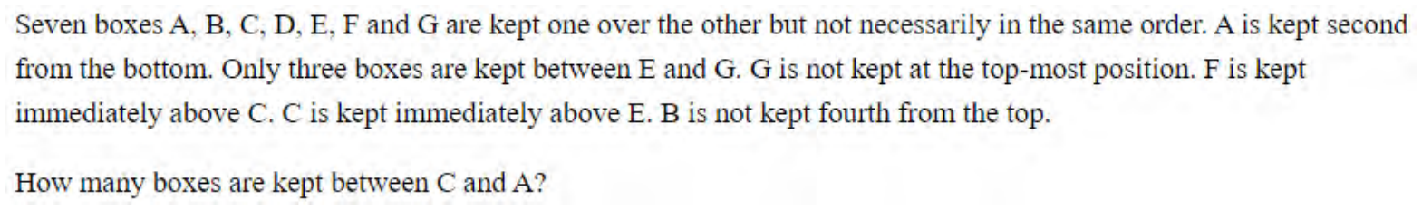 Question content