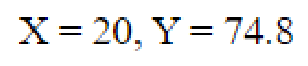 Question content