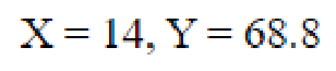 Question content