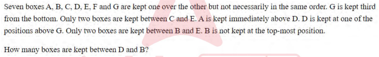 Question content