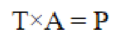 Question content