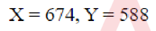 Question content