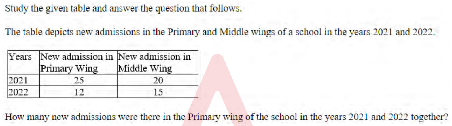 Question content