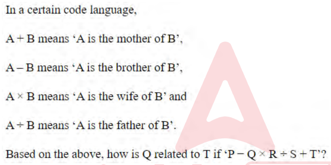 Question content