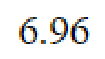 Question content