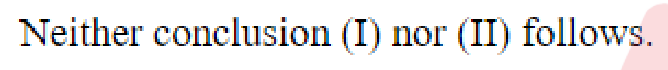 Question content