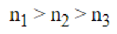Question content