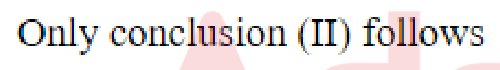 Question content