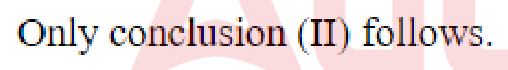 Question content