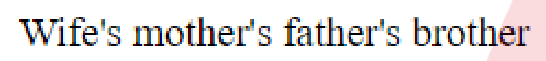 Question content