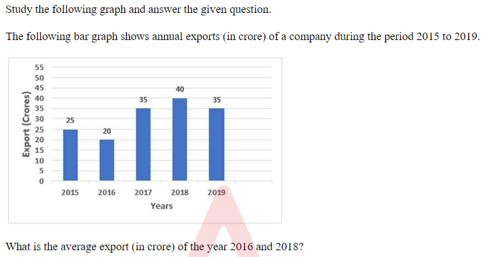 Question content