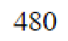 Question content