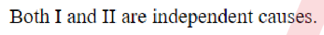 Question content