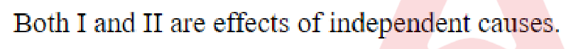 Question content