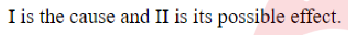 Question content
