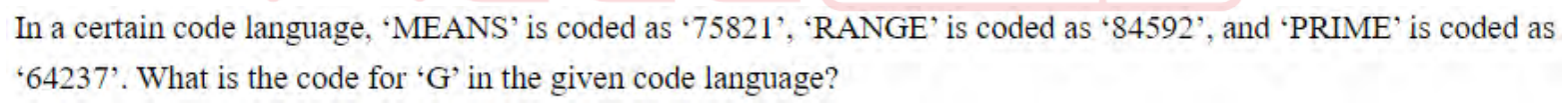 Question content