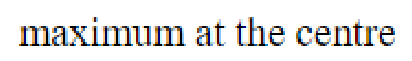 Question content