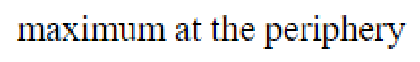 Question content