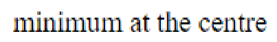 Question content