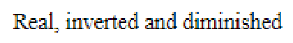 Question content