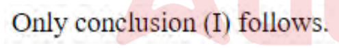 Question content