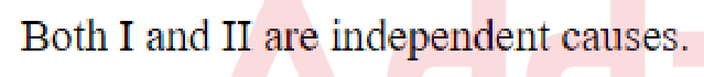 Question content