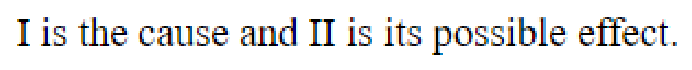 Question content
