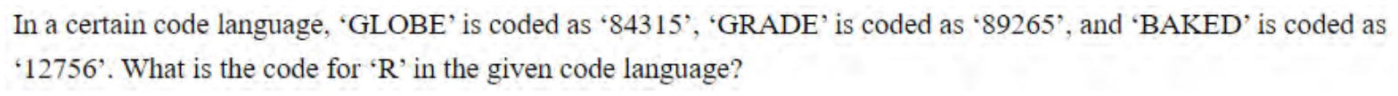Question content