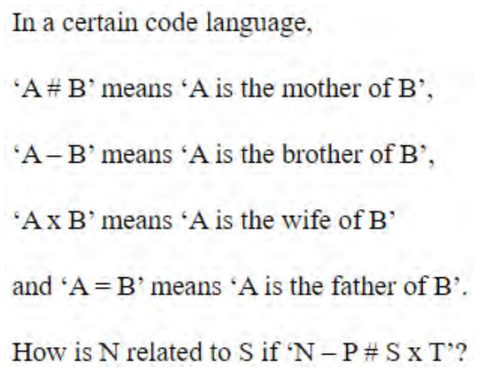 Question content