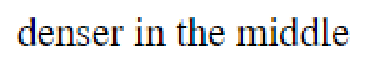 Question content