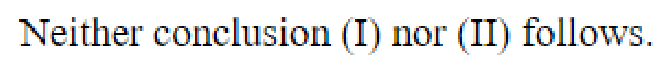 Question content