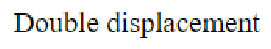 Question content