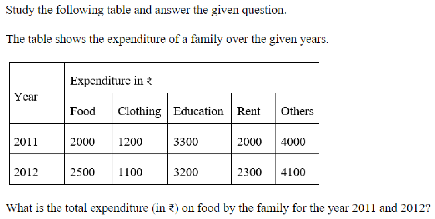 Question content