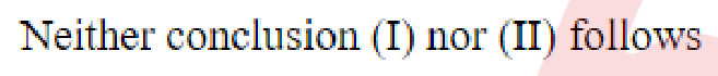 Question content