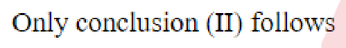 Question content