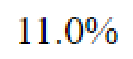 Question content