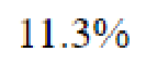 Question content
