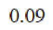 Question content