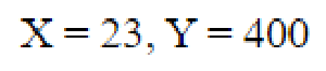 Question content