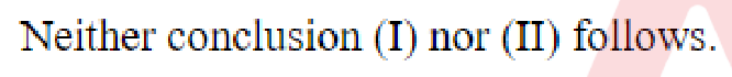 Question content