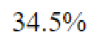 Question content