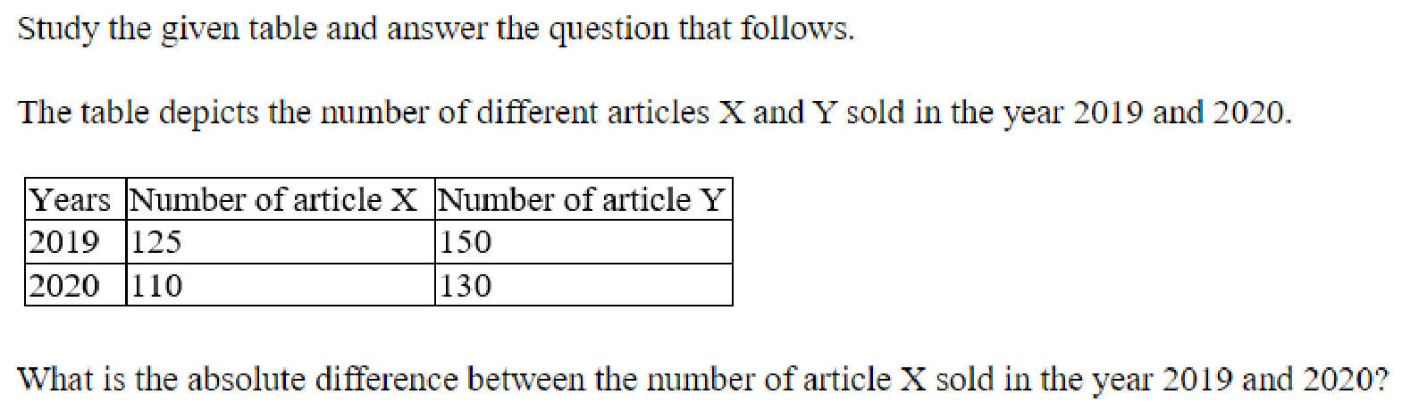 Question content