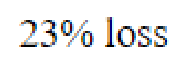 Question content