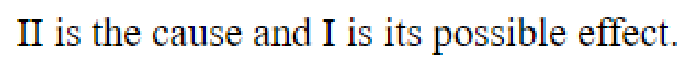 Question content