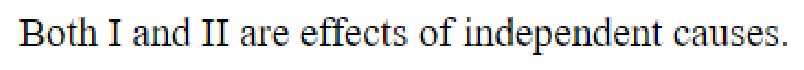 Question content